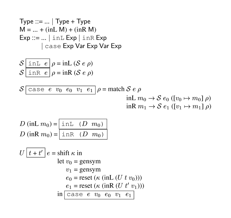 {ml {Type} {syn} ... {or} {Type} + {Type}
{M} = ... + (inL {M}) + (inR {M})
{Exp} {syn} {tab-stop}... {or} {c inL} {Exp} {or} {c inR} {Exp}
          {tab} {or} {c case} {Exp} {Var} {Exp} {Var} {Exp}

{Spec} {frame-box {c inL {e}}} {rho} = inL ({Spec} {e} {rho})
{Spec} {frame-box {c inR {e}}} {rho} = inR ({Spec} {e} {rho})

{Spec} {frame-box {c case {e} {m v_0} {e0} {m v_1} {e1}}} {rho} = match {tab-stop}{Spec} {e} {rho}
     {tab}inL {m0} {evalsto} {Spec} {e0} ([{m v_0} {mapsto} {m0}] {rho})
     {tab}inR {m1} {evalsto} {Spec} {e1} ([{m v_1} {mapsto} {m1}] {rho})

{R} (inL {m0}) = {frame-box {c inL ({R} {m0})}}
{R} (inR {m0}) = {frame-box {c inR ({R} {m0})}}

{L} {frame-box {m t} + {m t'}} {e} = {tab-stop}shift {kappa} in
             {tab}let {tab-stop} {m v_0} = gensym
               {tab}{tab}{m v_1} = gensym
               {tab}{tab}{e0} = reset ({kappa} (inL ({L} {m t} {m v_0})))
                 {tab}{tab}{e1} = reset ({kappa} (inR ({L} {m t'} {m v_1})))
             {tab}in {frame-box {c case {e} {m v_0} {e0} {m v_1} {e1}}}}